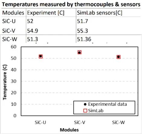 CFD专栏丨如何高效实现逆变器热-电联合仿真？的图56