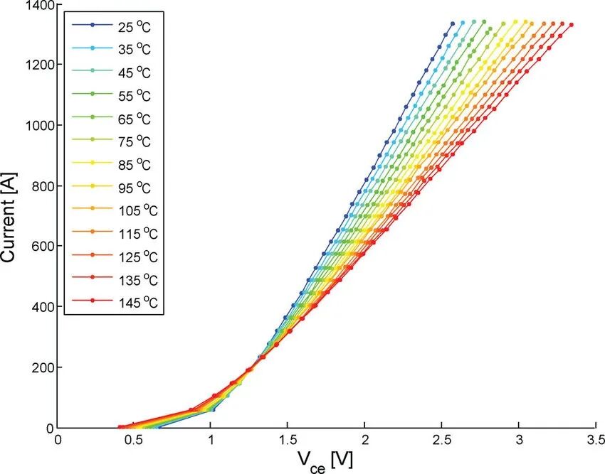 CFD专栏丨如何高效实现逆变器热-电联合仿真？的图2