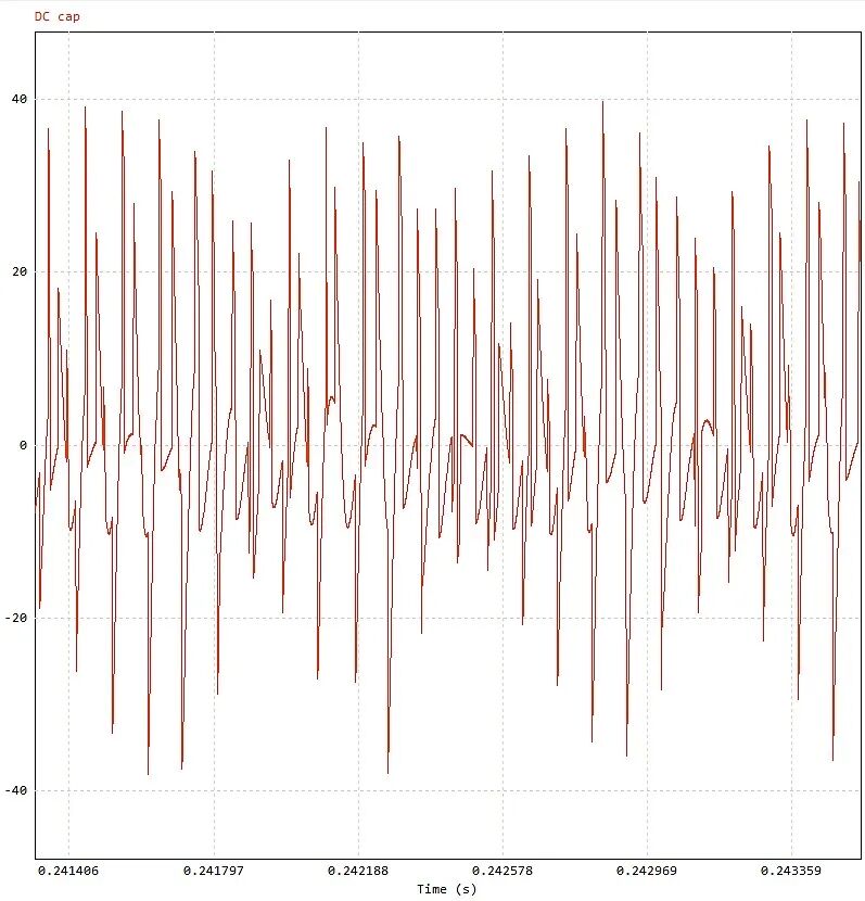 CFD专栏丨如何高效实现逆变器热-电联合仿真？的图10
