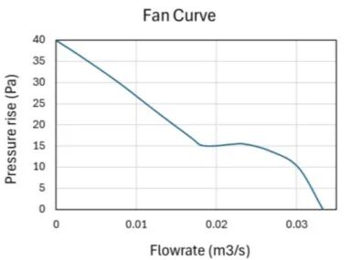 CFD专栏丨如何高效实现逆变器热-电联合仿真？的图44
