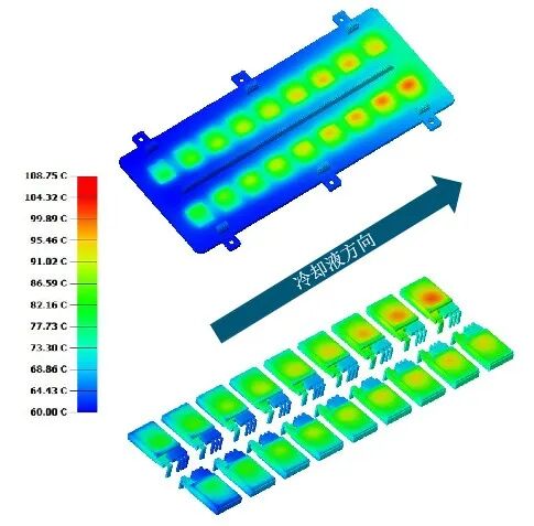 CFD专栏丨如何高效实现逆变器热-电联合仿真？的图18