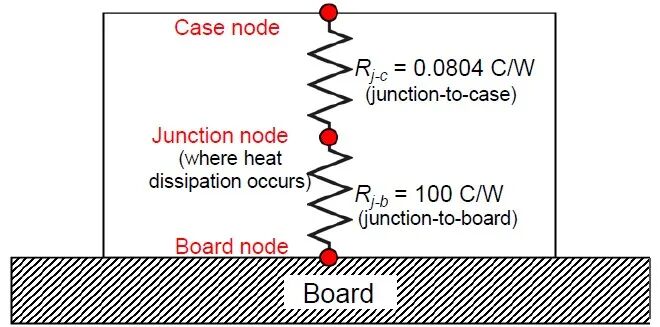 CFD专栏丨如何高效实现逆变器热-电联合仿真？的图43