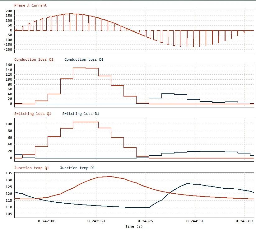 CFD专栏丨如何高效实现逆变器热-电联合仿真？的图12