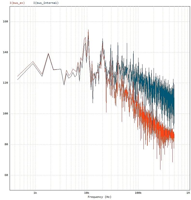 CFD专栏丨如何高效实现逆变器热-电联合仿真？的图9