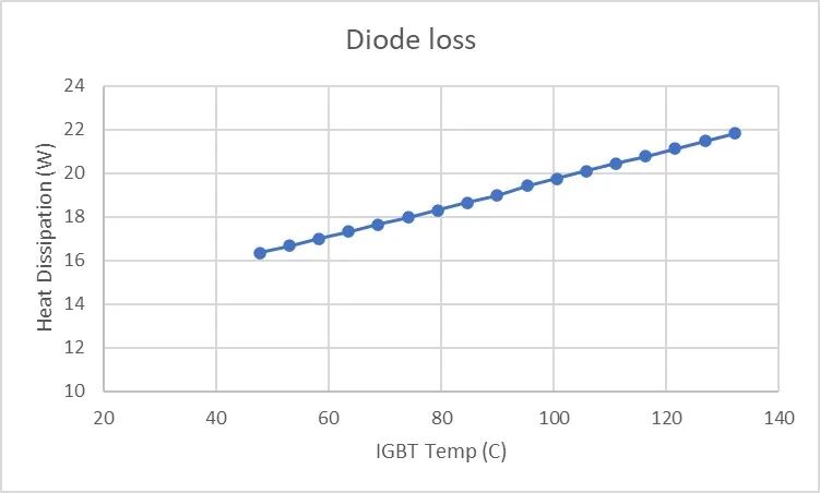 CFD专栏丨如何高效实现逆变器热-电联合仿真？的图14