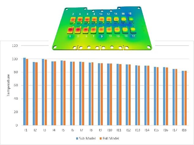 CFD专栏丨如何高效实现逆变器热-电联合仿真？的图32