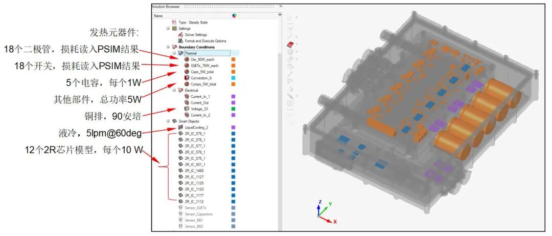 CFD专栏丨如何高效实现逆变器热-电联合仿真？的图24