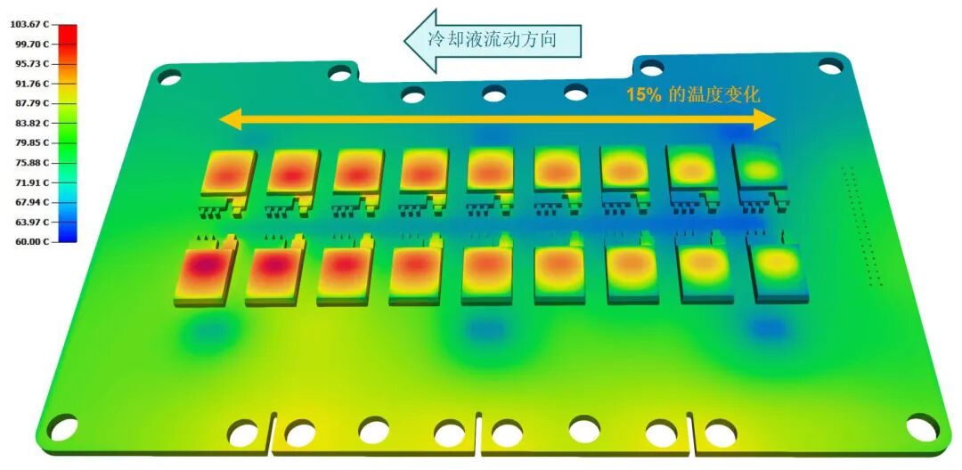 CFD专栏丨如何高效实现逆变器热-电联合仿真？的图27