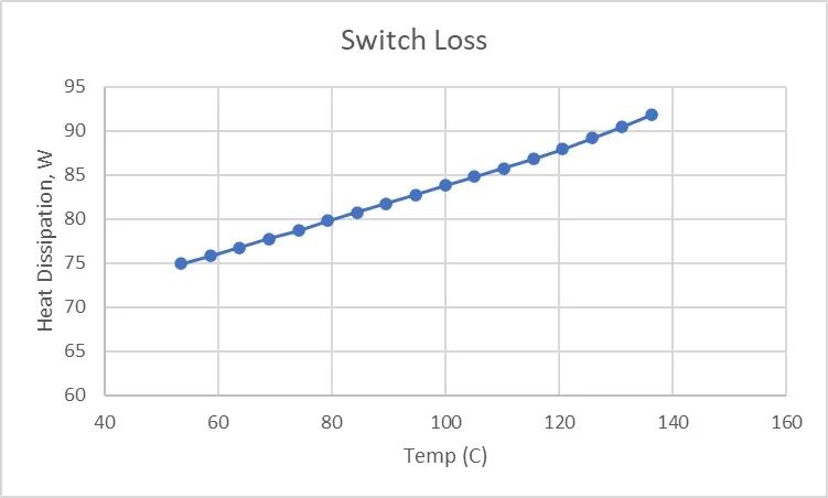 CFD专栏丨如何高效实现逆变器热-电联合仿真？的图15