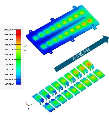 CFD专栏丨如何高效实现逆变器热-电联合仿真？的图17