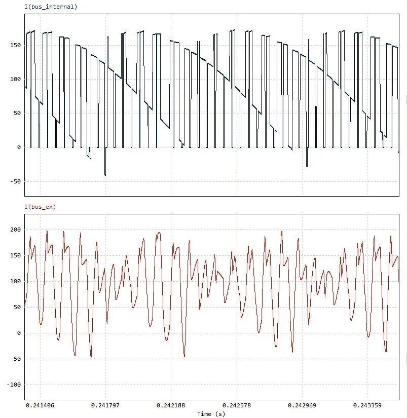 CFD专栏丨如何高效实现逆变器热-电联合仿真？的图8