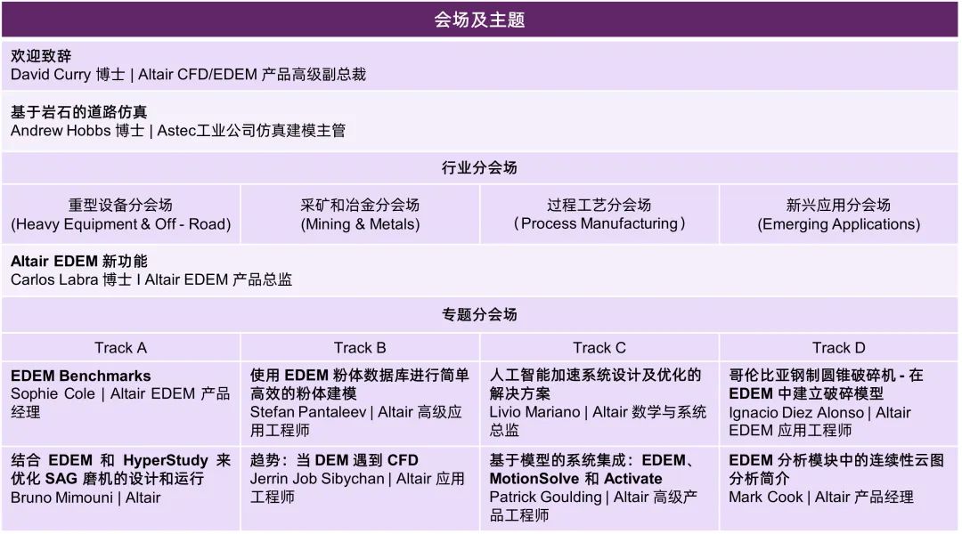 邀请函丨Altair 离散元全球技术大会：行业及专题会场齐上线！（内附详细日程）的图3