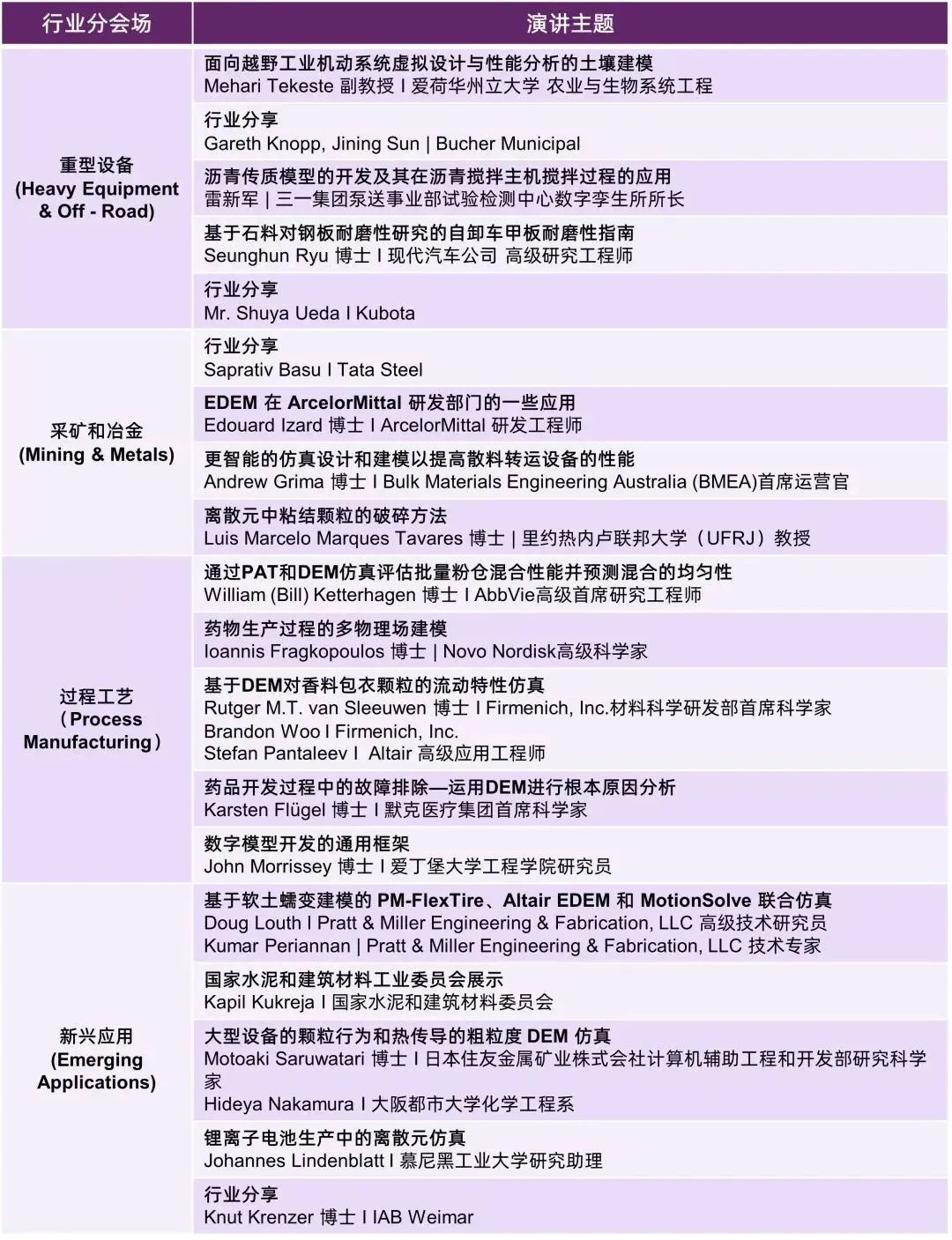 邀请函丨Altair 离散元全球技术大会：行业及专题会场齐上线！（内附详细日程）的图4
