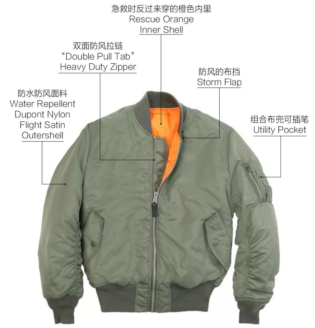 在RMB持續貶值之前，這件夾克是雙十一最值得入手TOP1 時尚 第6張