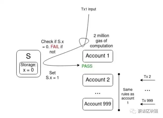 以太坊的价值核心在于_以太坊的社会价值与经济价值的平衡_以太坊的应用价值