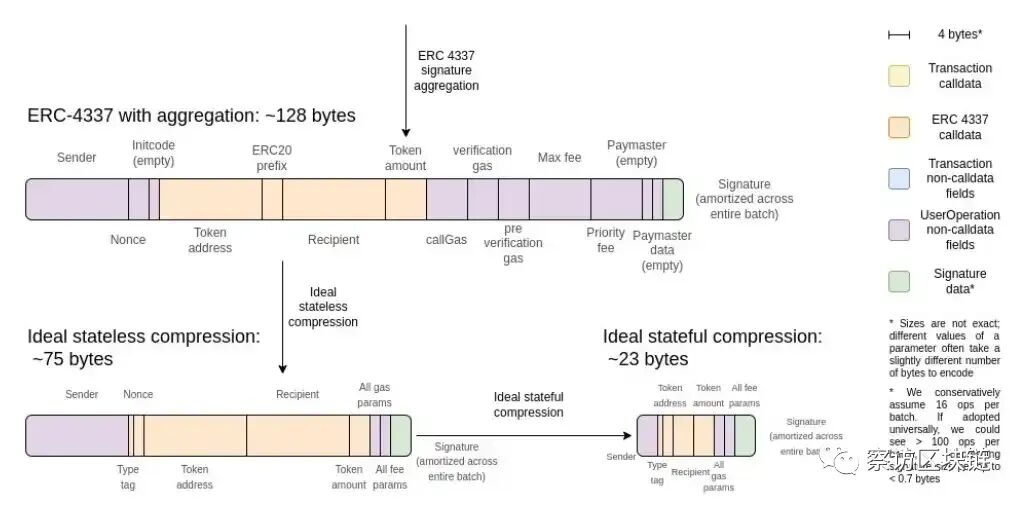 以太坊的社会价值与经济价值的平衡_以太坊的价值核心在于_以太坊的应用价值