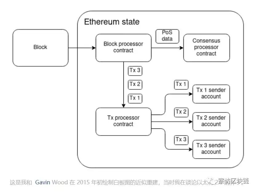 以太坊的应用价值_以太坊的社会价值与经济价值的平衡_以太坊的价值核心在于