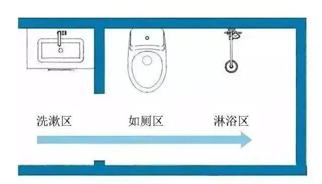 这些事情不注意，千万别把洗手台外移设计！(图2)