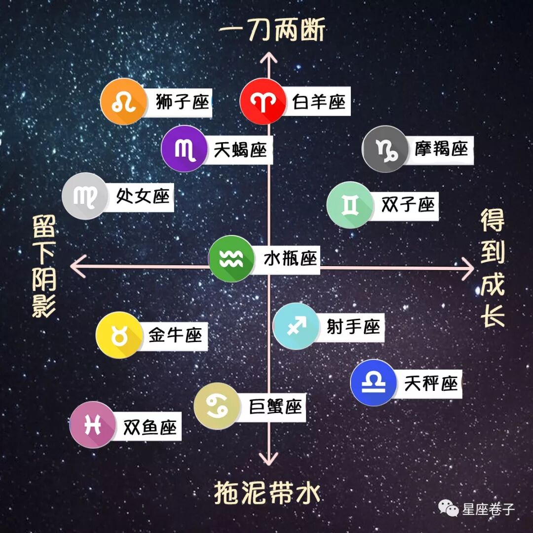 十张图带你看懂十二星座的性格与特点