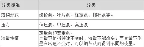 液压泵又出故障?了解这些安装使用技巧,让液压系统动力十足