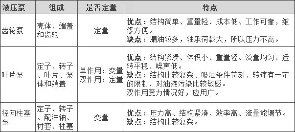 液压泵又出故障?了解这些安装使用技巧,让液压系统动力十足