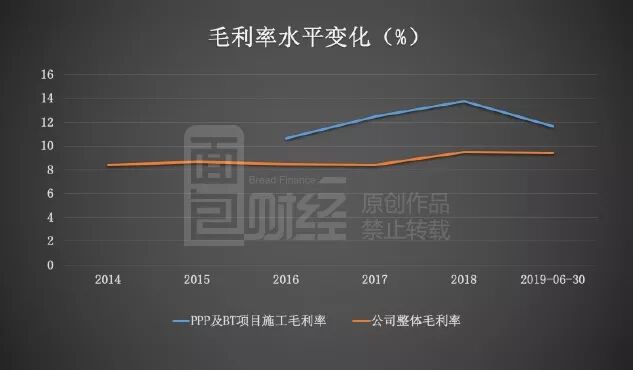 龙元建设：中信保成基金等六家机构定增踩雷，浮亏超10亿