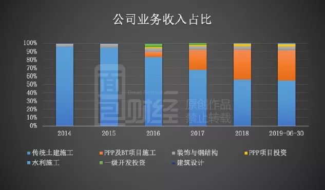 龙元建设：中信保成基金等六家机构定增踩雷，浮亏超10亿