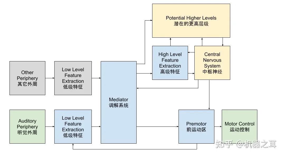 声学的未来三十年的图4