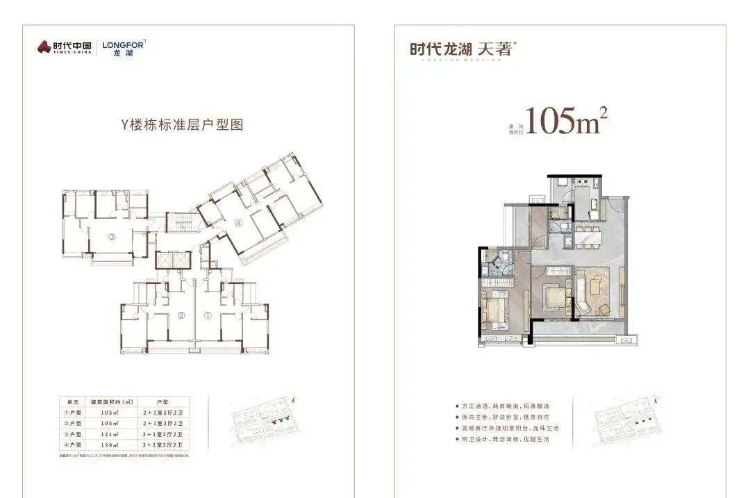 时代龙湖·天著新盘加推，限时98折！*高立减66万元！