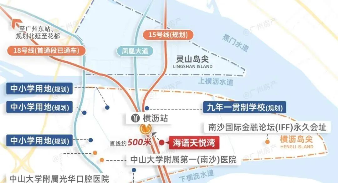 横沥岛地铁盘，南沙海语天悦湾单价2.9*不能买?