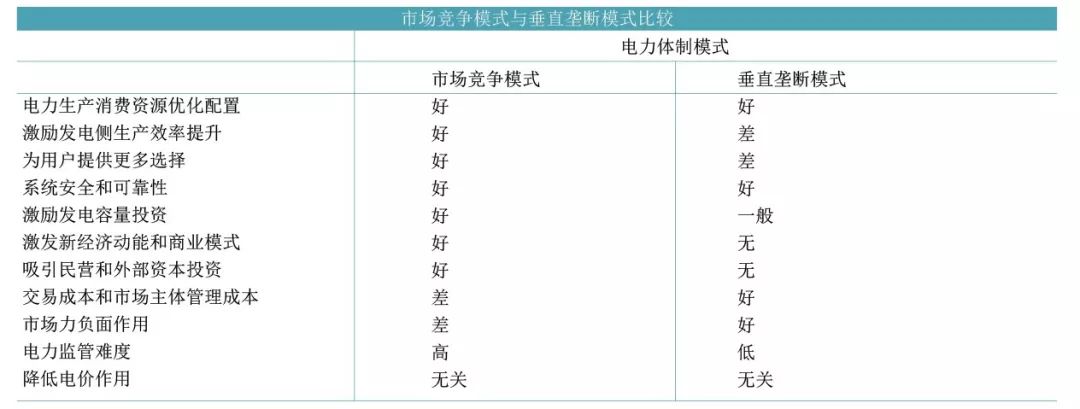 電力市場設計中的九個關鍵問題