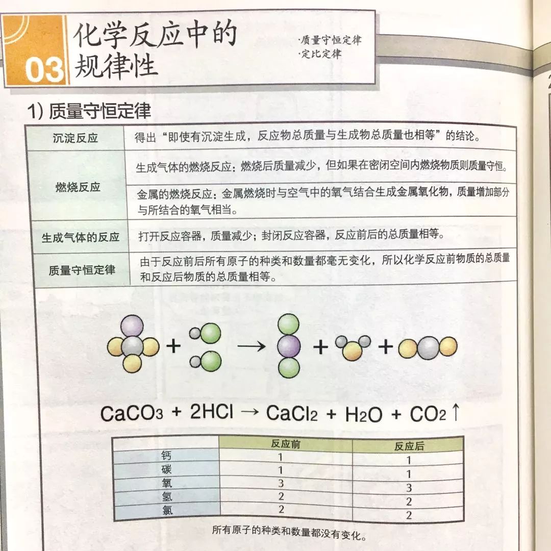 老師竟把教材畫成漫畫 讓恐懼理科的孩子 全變學霸 國館文化 微文庫