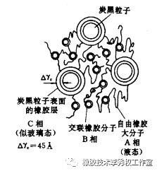 稠油管道节能输送橡胶接头:橡胶用白炭黑 稠油管道节能输送橡胶接头:橡胶用白炭黑