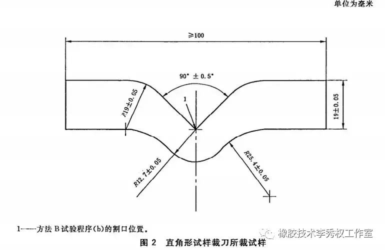 橡胶制品的撕裂强度检测方法及影响因素