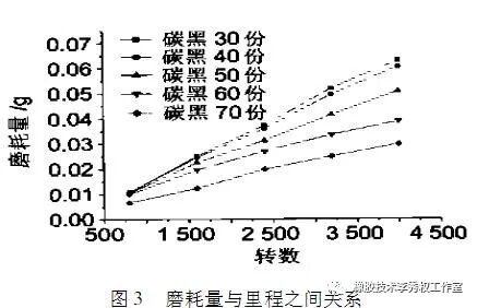 模量计算公式_模量单位_比模量