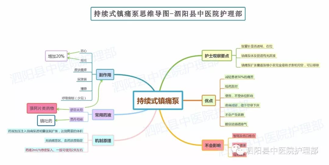 思维导图 - 哭泣的鲨鱼的主页