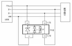 靜電原理及整改建議