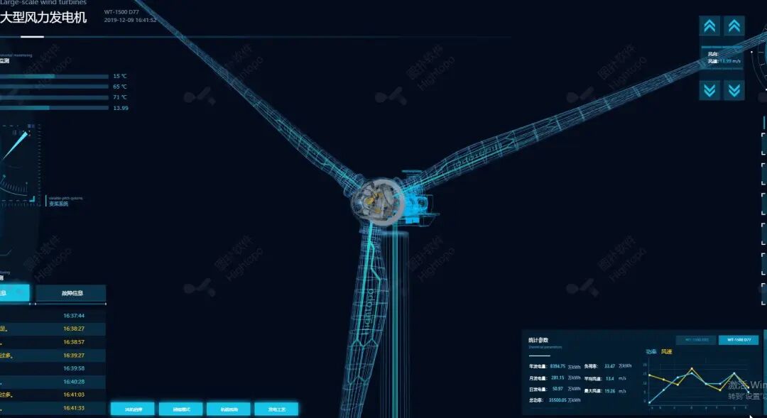 数字孪生关键技术介绍