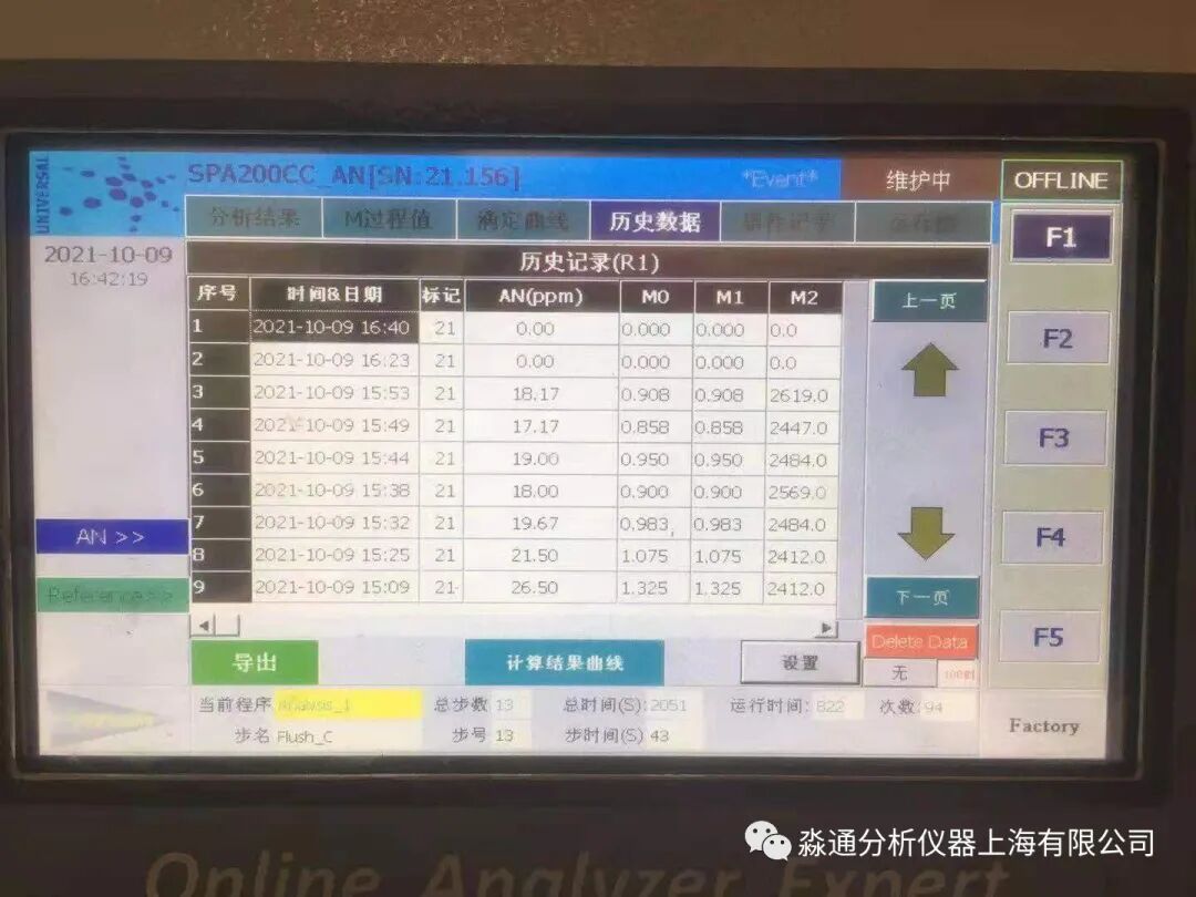 案例分享-在線酸度分析儀篇