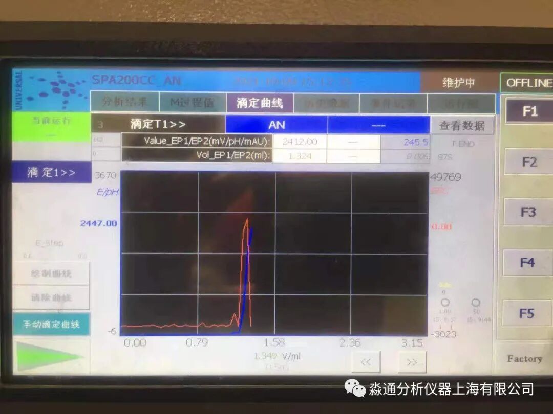 案例分享-在線酸度分析儀篇