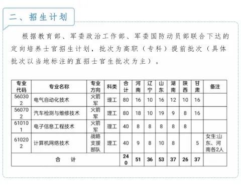 定向士官為什么是個坑_定向士官坑不坑_定向坑士官是什么學歷