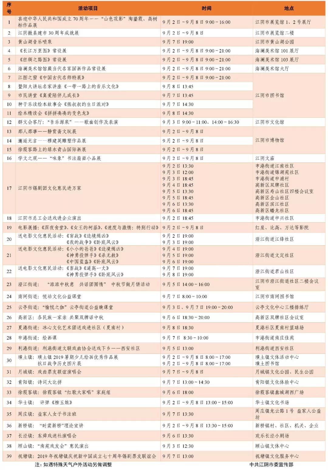 江阴一周避雨攻略 一大波文体大餐请您查收