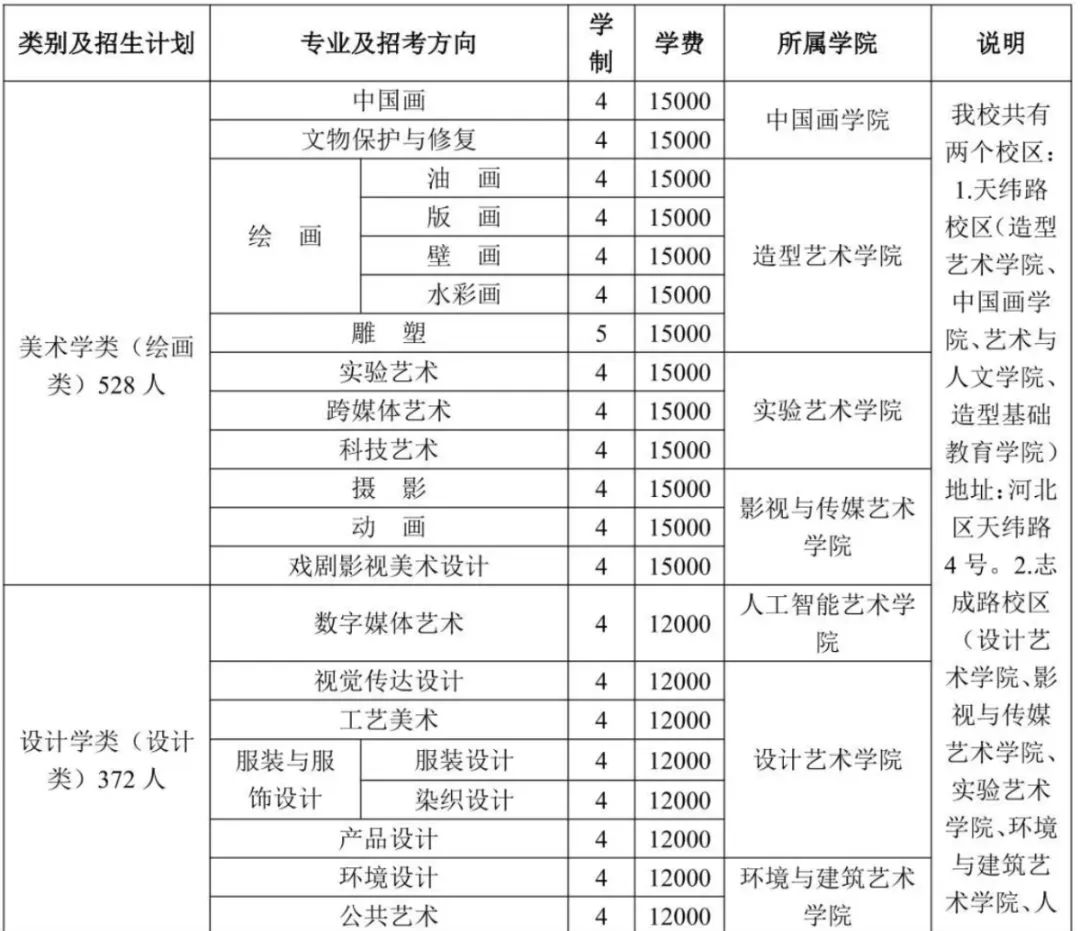 2023年天津美术学院招生网录取分数线_天津美术学院录取分数2021_天津美术院校录取分数线