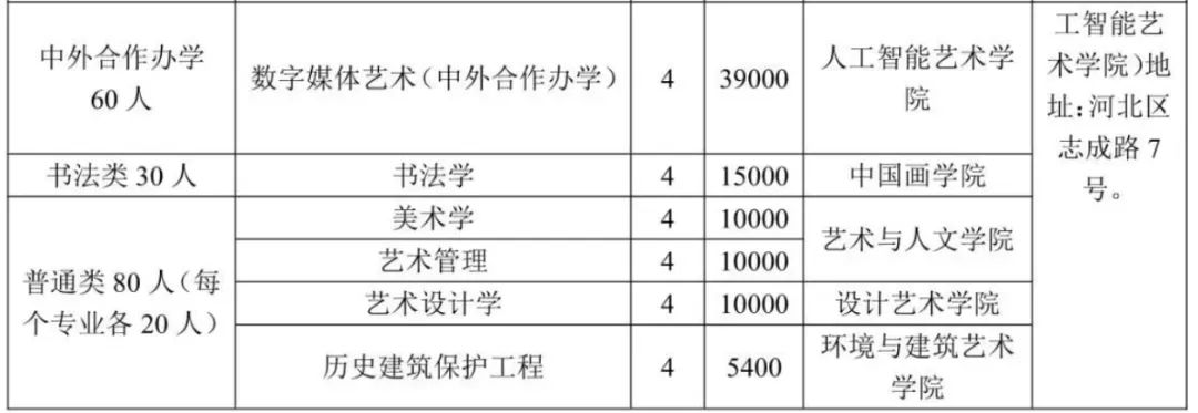 天津美术学院录取分数2021_天津美术院校录取分数线_2023年天津美术学院招生网录取分数线