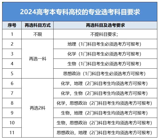 高考教辅推荐_高考教辅书排行榜_高考一轮教辅用书排名