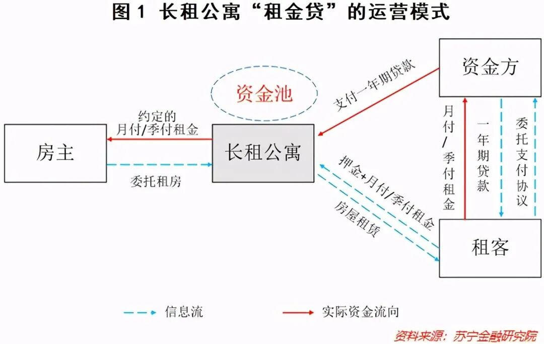蛋壳分期月付