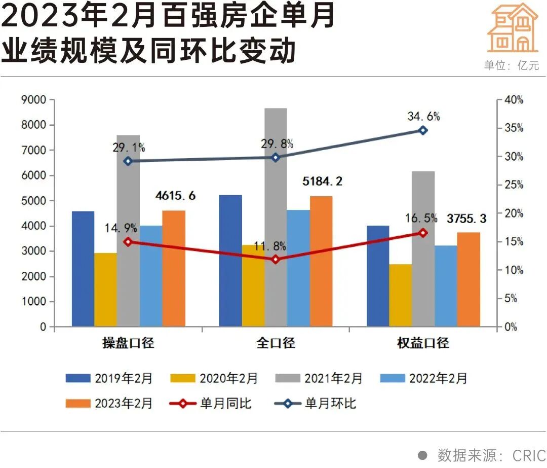 全国*城市房价都涨了！