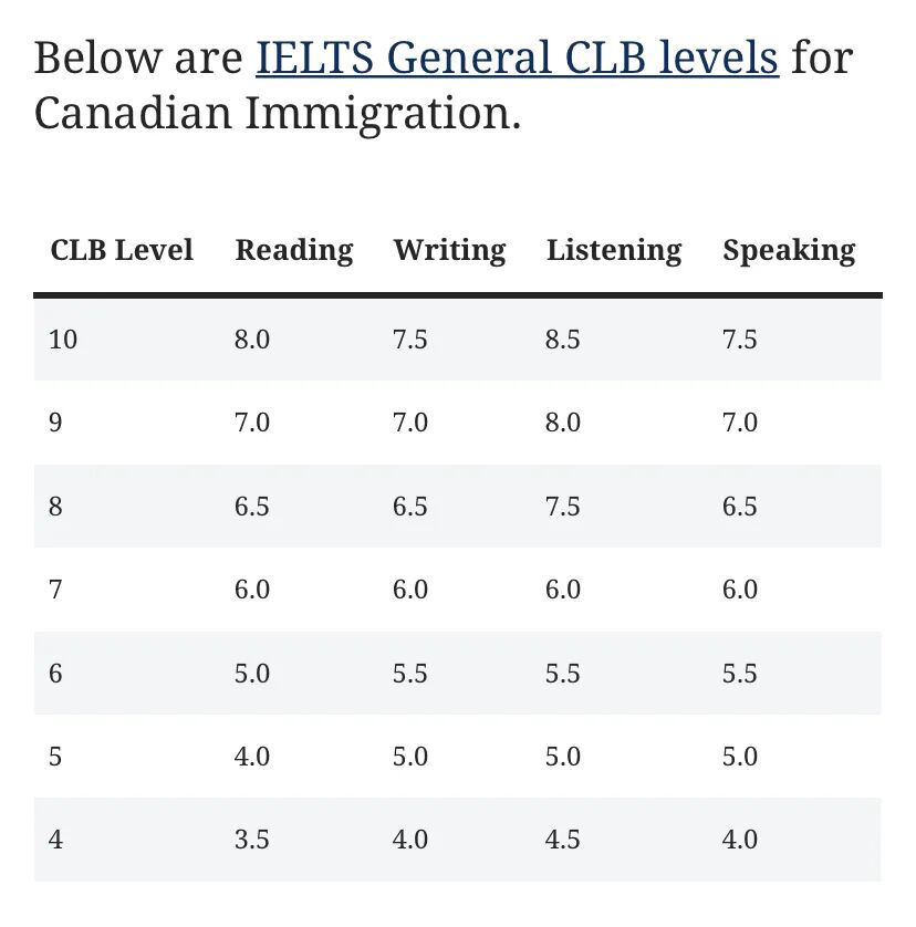 加拿大确认PTE已被批准为适用于留学及移民的英语能力测试