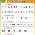 幼儿汉语拼音口诀大全，好用好记，影响孩子一辈子！老师家长收藏！