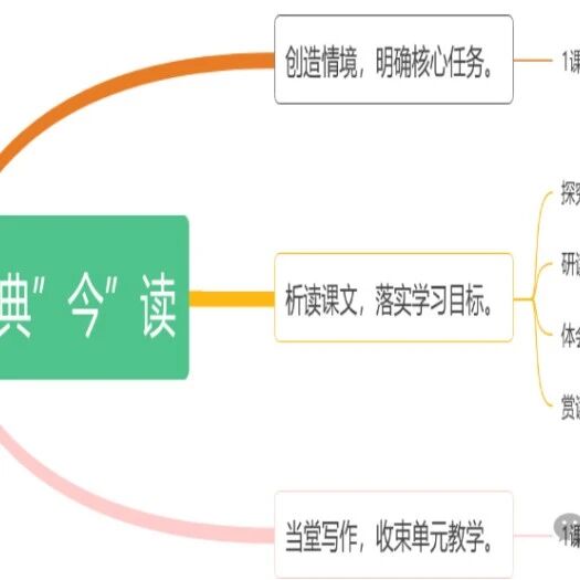 【青春语文•柳慧娟专栏】教学思考（十五） 《经典常谈》与经典原文相结合的教学尝试